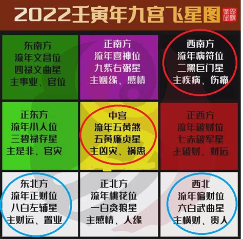 九宫格风水2023 49年屬什麼